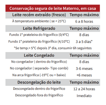 conservação